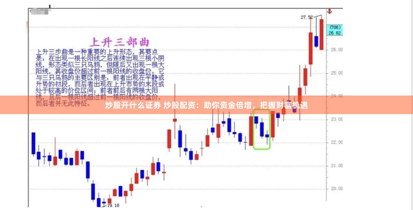 炒股开什么证券 炒股配资：助你资金倍增，把握财富机遇