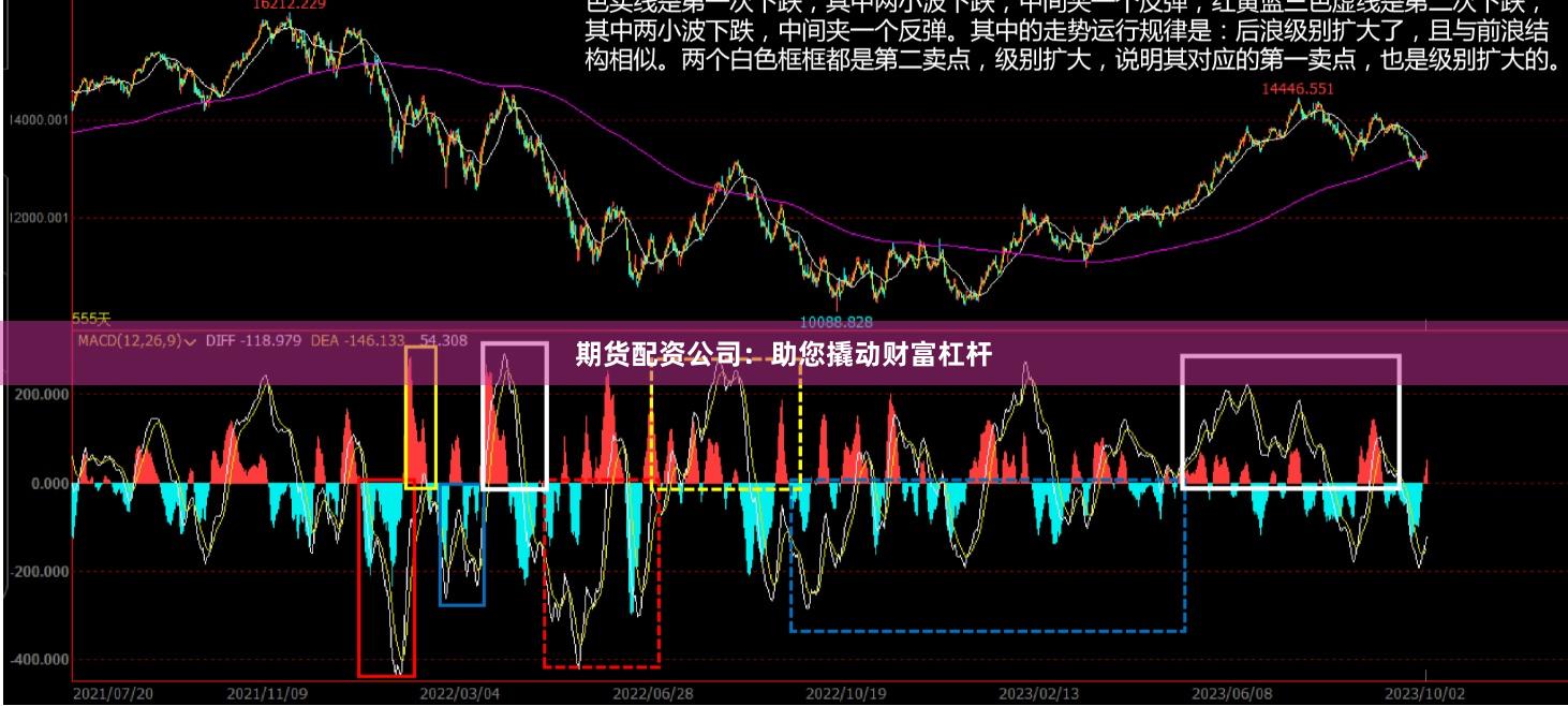 期货配资公司：助您撬动财富杠杆