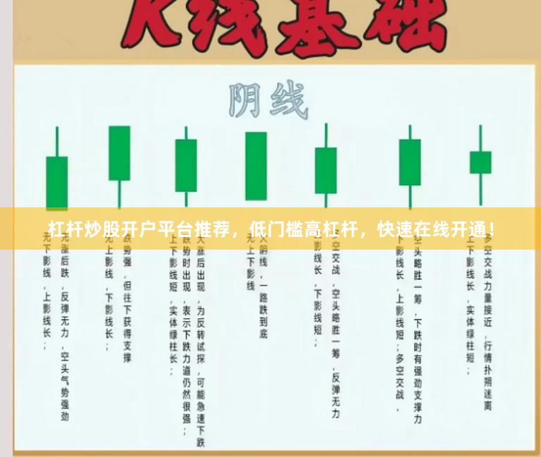 杠杆炒股开户平台推荐，低门槛高杠杆，快速在线开通！