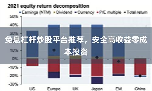 免息杠杆炒股平台推荐，安全高收益零成本投资