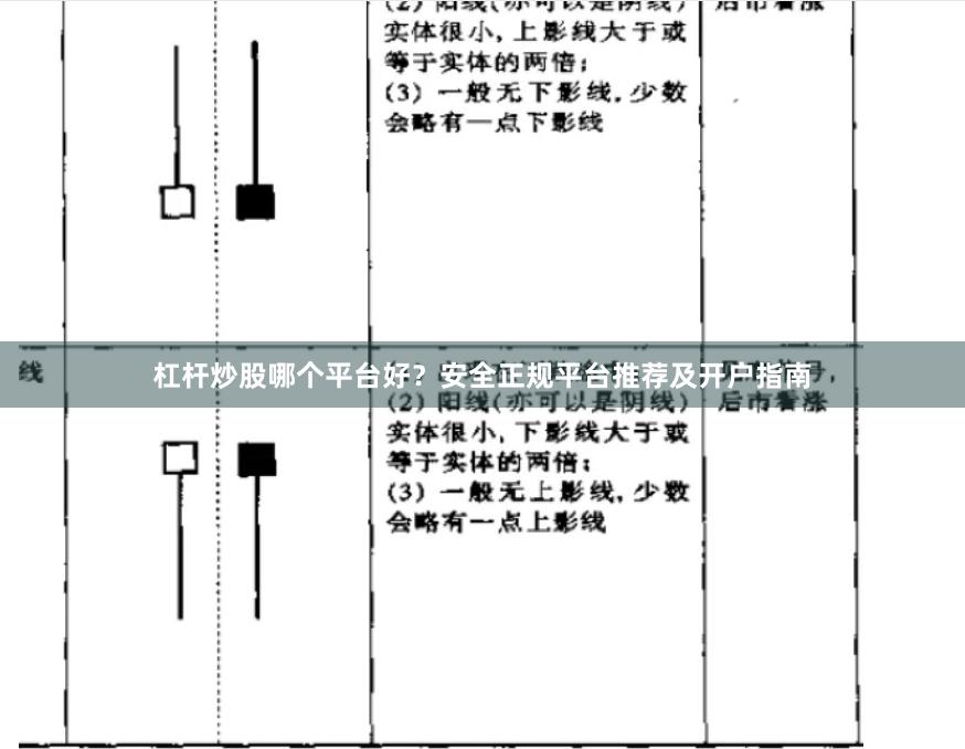 杠杆炒股哪个平台好？安全正规平台推荐及开户指南