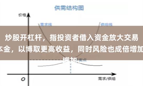 炒股开杠杆，指投资者借入资金放大交易本金，以博取更高收益，同时风险也成倍增加。