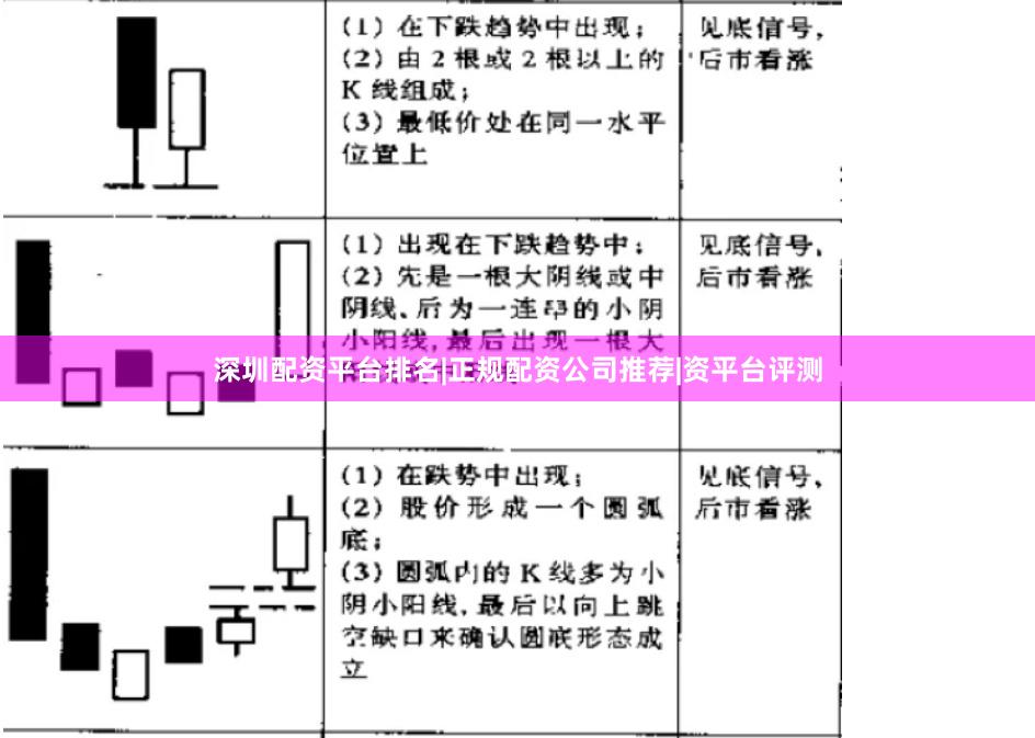 深圳配资平台排名|正规配资公司推荐|资平台评测